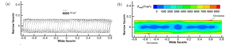 Gr&aacute;ficos vetoriais e de contorno de EMF com m&eacute;dia de tempo no plano intermedi&aacute;rio do agitador