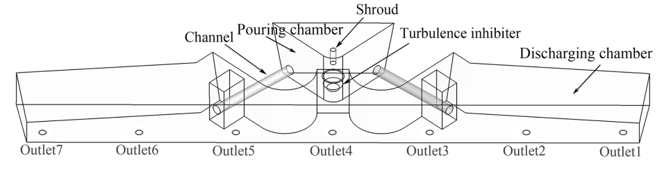 Esquema do distribuidor