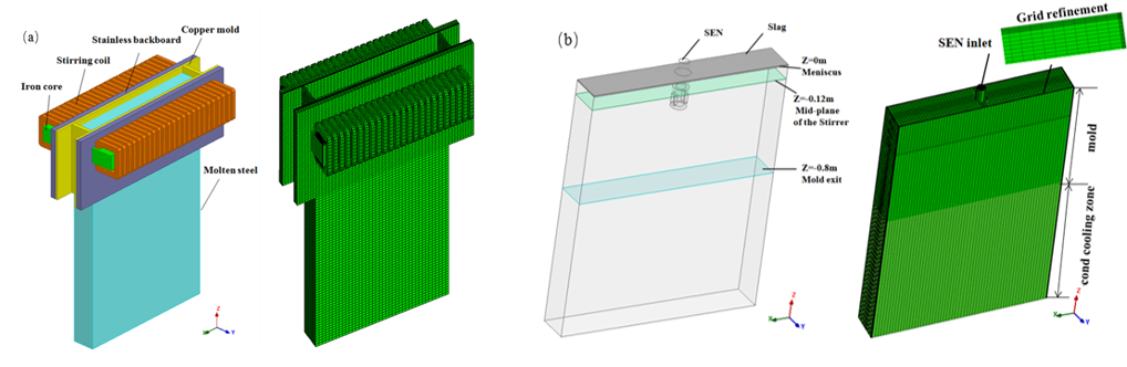 Modelo geom&eacute;trico tridimensional de M-EMS