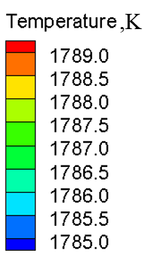 Distribui&ccedil;&atilde;o de temperatura e fluxo na estreita superf&iacute;cie central da fita com (a) pares zero, (b) um par, (c) dois pares e (d) tr&ecirc;s pares de rolos1